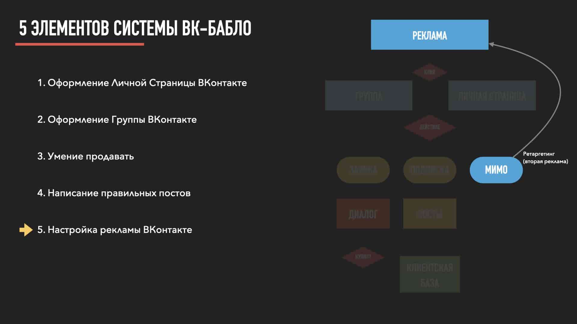 Система продаж ВКонтакте. Как привлекать клиентов без раскрученного  аккаунта, без сотни постов и сторисов, и без круглосуточного залипания в  телефоне?