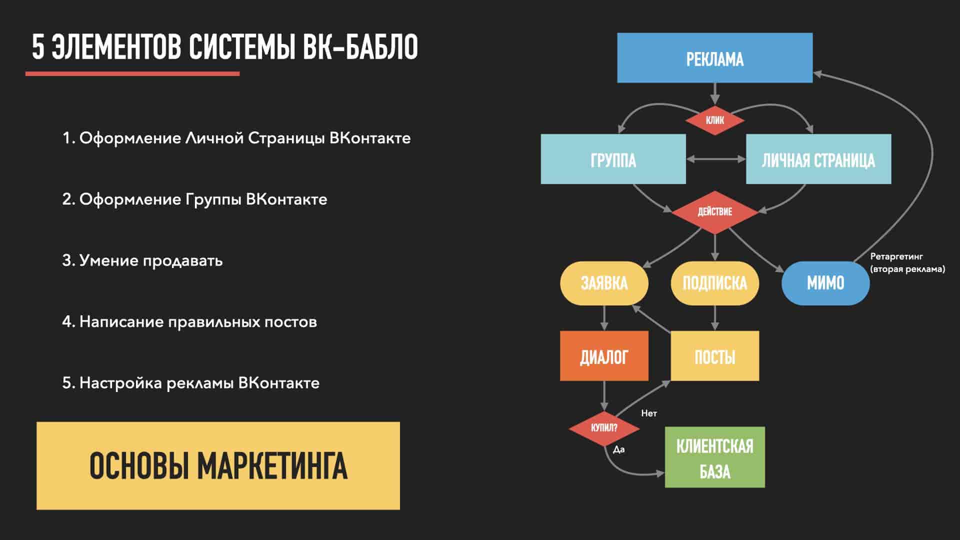 Система продаж ВКонтакте. Как привлекать клиентов без раскрученного  аккаунта, без сотни постов и сторисов, и без круглосуточного залипания в  телефоне?